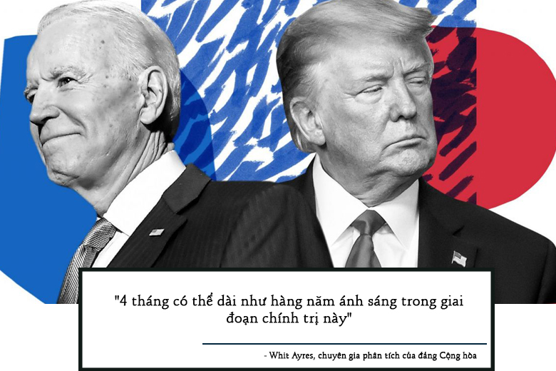 Bầu cử Mỹ: Cuộc đua kịch tính “một chín một mười” giữa Trump và Biden