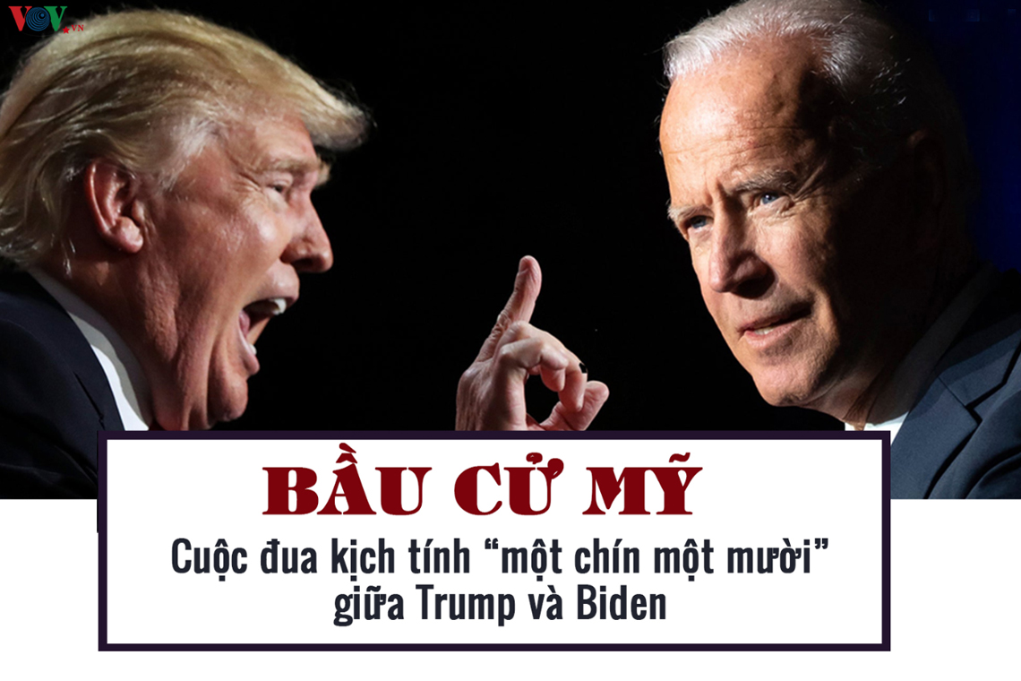 Bầu cử Mỹ: Cuộc đua kịch tính “một chín một mười” giữa Trump và Biden