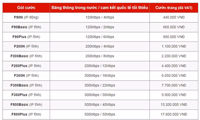 Lắp đặt internet tại Hà Tĩnh nhanh chóng, giá chỉ từ 165k/tháng