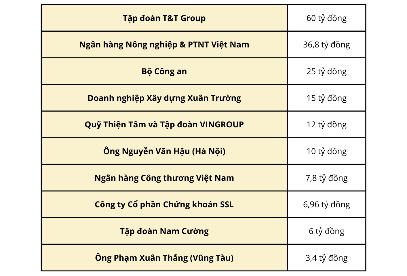 Xây dựng ước mơ cho người nghèo nơi cực Bắc để “không ai bị bỏ lại phía sau”