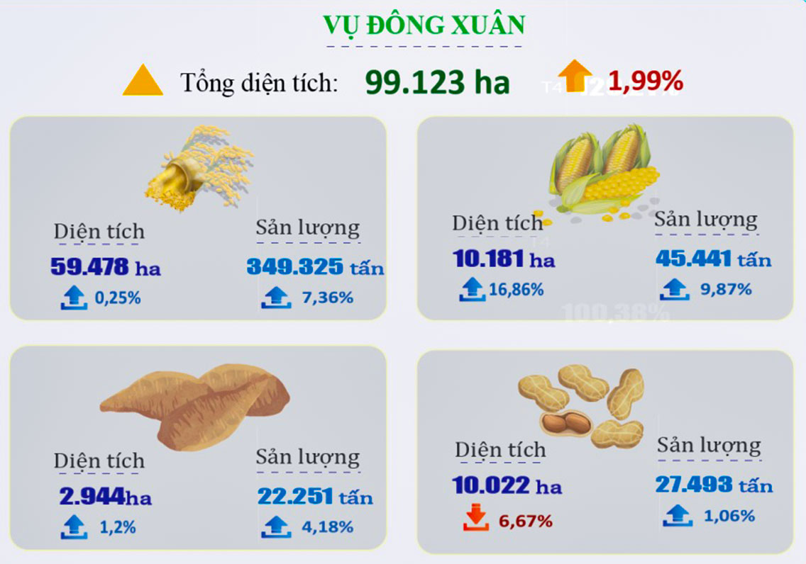 Chủ động, linh hoạt thực hiện mục tiêu kép, nỗ lực hoàn thành cao nhất các chỉ tiêu, nhiệm vụ