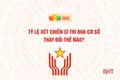 [QUIZ] Tỷ lệ xét Chiến sĩ thi đua cơ sở thay đổi thế nào từ 1/10?