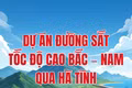 Đường sắt tốc độ cao Bắc – Nam qua Hà Tĩnh