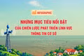 Infographic: Những mục tiêu nổi bật của Chiến lược phát triển lĩnh vực thông tin cơ sở