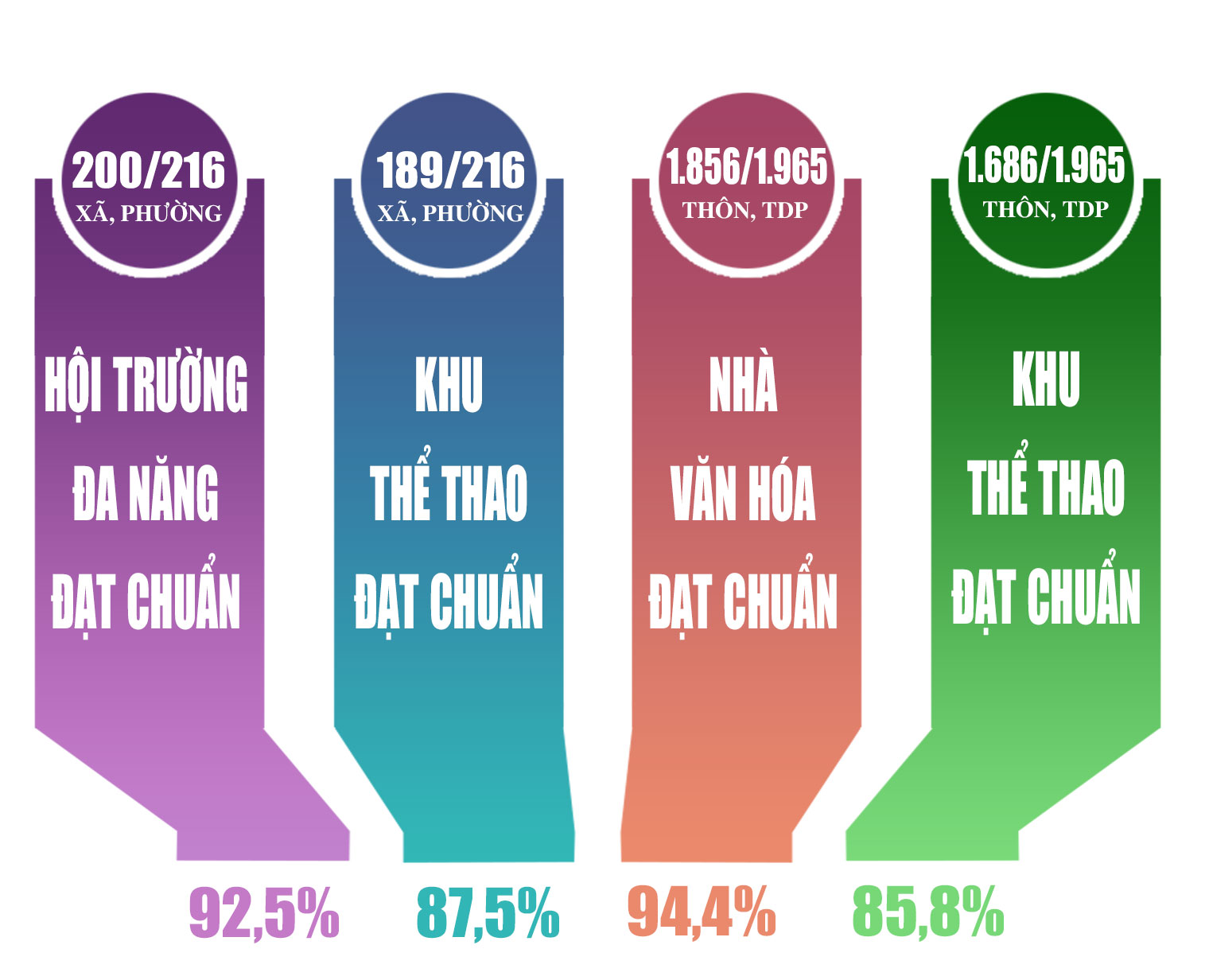 Hà Tĩnh phát huy hiệu quả thiết chế văn hóa, thể thao cơ sở