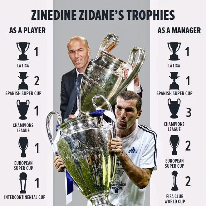 Zinedine Zidane từ chức HLV trưởng Real Madrid