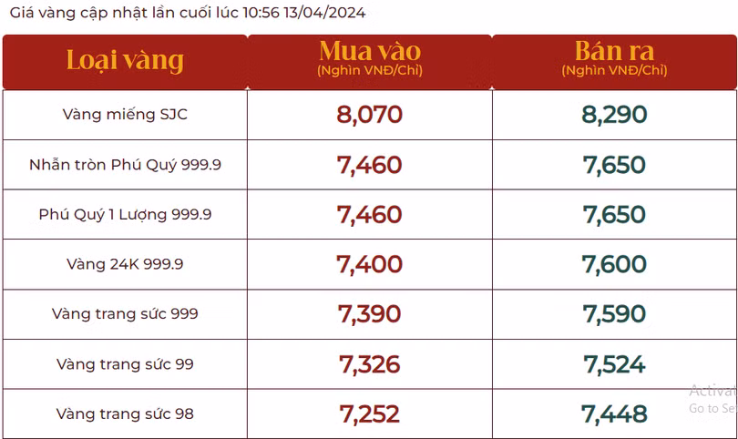 Giá vàng giao dịch tại Tập đoàn Phú Quý