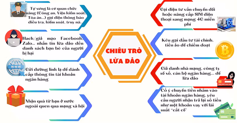 lua-dao-qua-mang-0.png