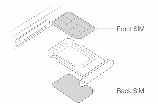 Người dùng ở Việt Nam khó mua được iPhone dùng 2 SIM