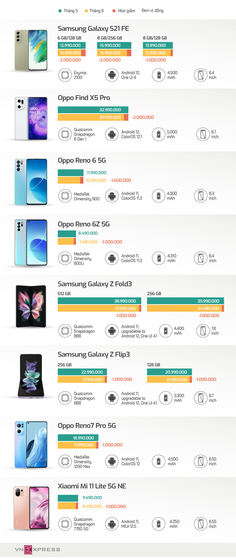 Loạt smartphone giảm giá mạnh đầu tháng 6