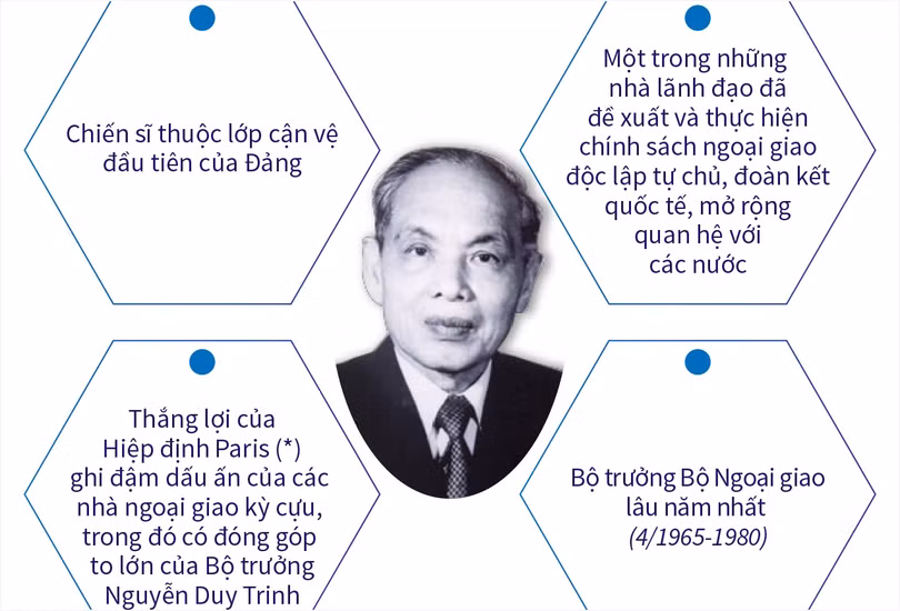 Cố Phó Thủ tướng Nguyễn Duy Trinh - người cộng sản kiên cường, nhà ngoại giao tài năng