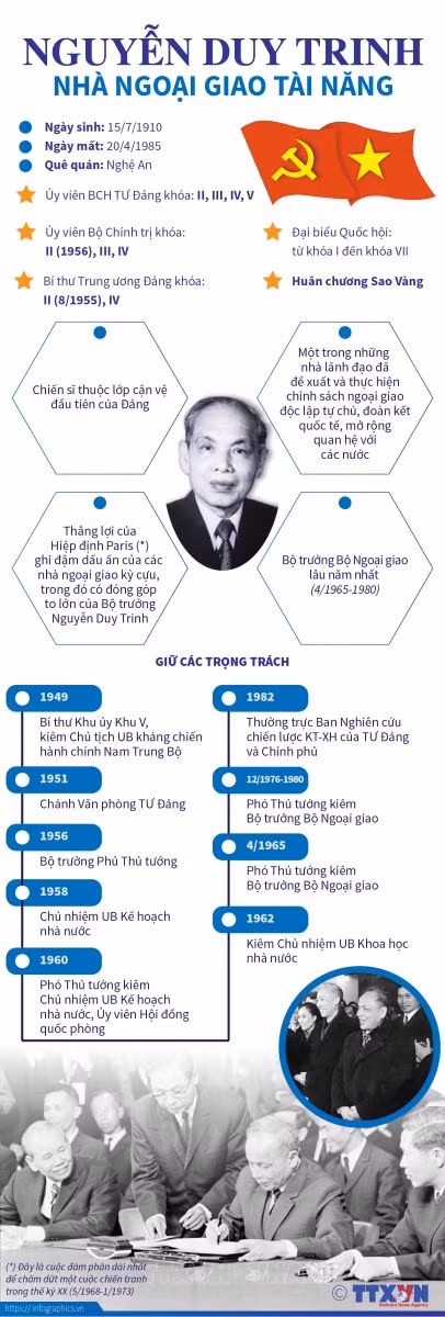Cố Phó Thủ tướng Nguyễn Duy Trinh - người cộng sản kiên cường, nhà ngoại giao tài năng