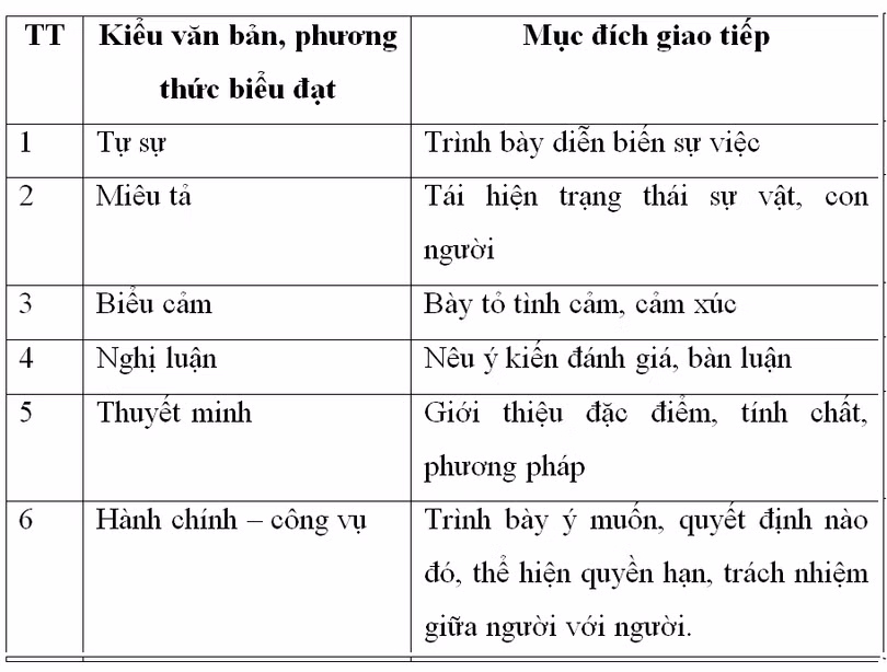 Đáp án môn Văn tuyển sinh vào lớp 10 ở Hà Tĩnh: thế nào là chuẩn!