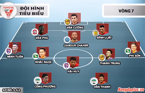 doi hinh tieu bieu vong 7 v league xuong ten minh tuan cong phuong