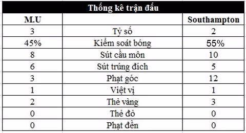 m u vo dich cup lien doan trong ngay ibrahimovic ruc sang