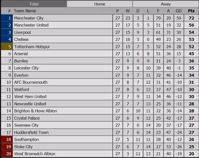 chelsea 3 0 west brom the blues tro lai top 4