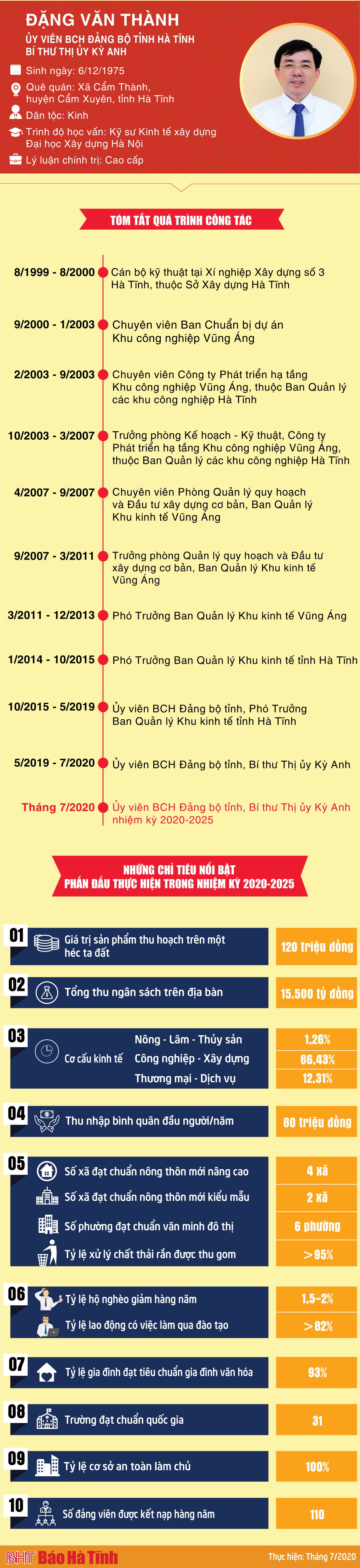 Bí thư Thị ủy Kỳ Anh và những mục tiêu nhiệm kỳ 2020 - 2025