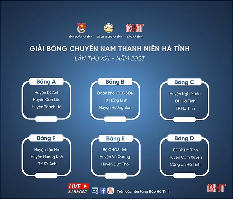 Lộ diện những ứng viên vô địch Giải Bóng chuyền nam thanh niên Hà Tĩnh