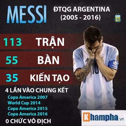 messi va nhung ky niem buon sau 10 nam khoac ao argentina