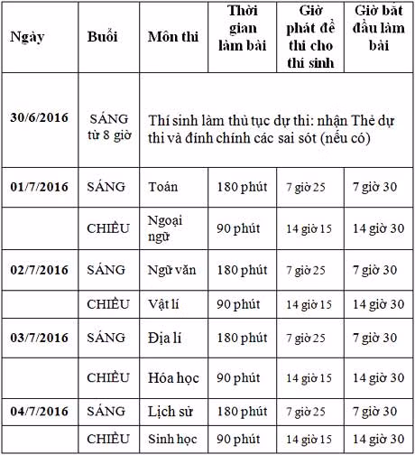 hon 18 000 thi sinh lam thu tuc thi thpt quoc gia tai ha tinh