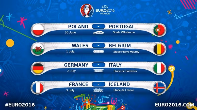 xac dinh 4 cap dau o vong tu ket euro 2016