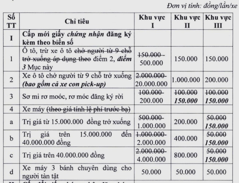 Đề xuất tăng mạnh lệ phí đăng ký mới xe bán tải