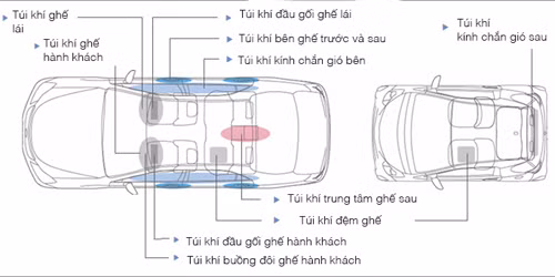 tui khi tren oto hoat dong the nao