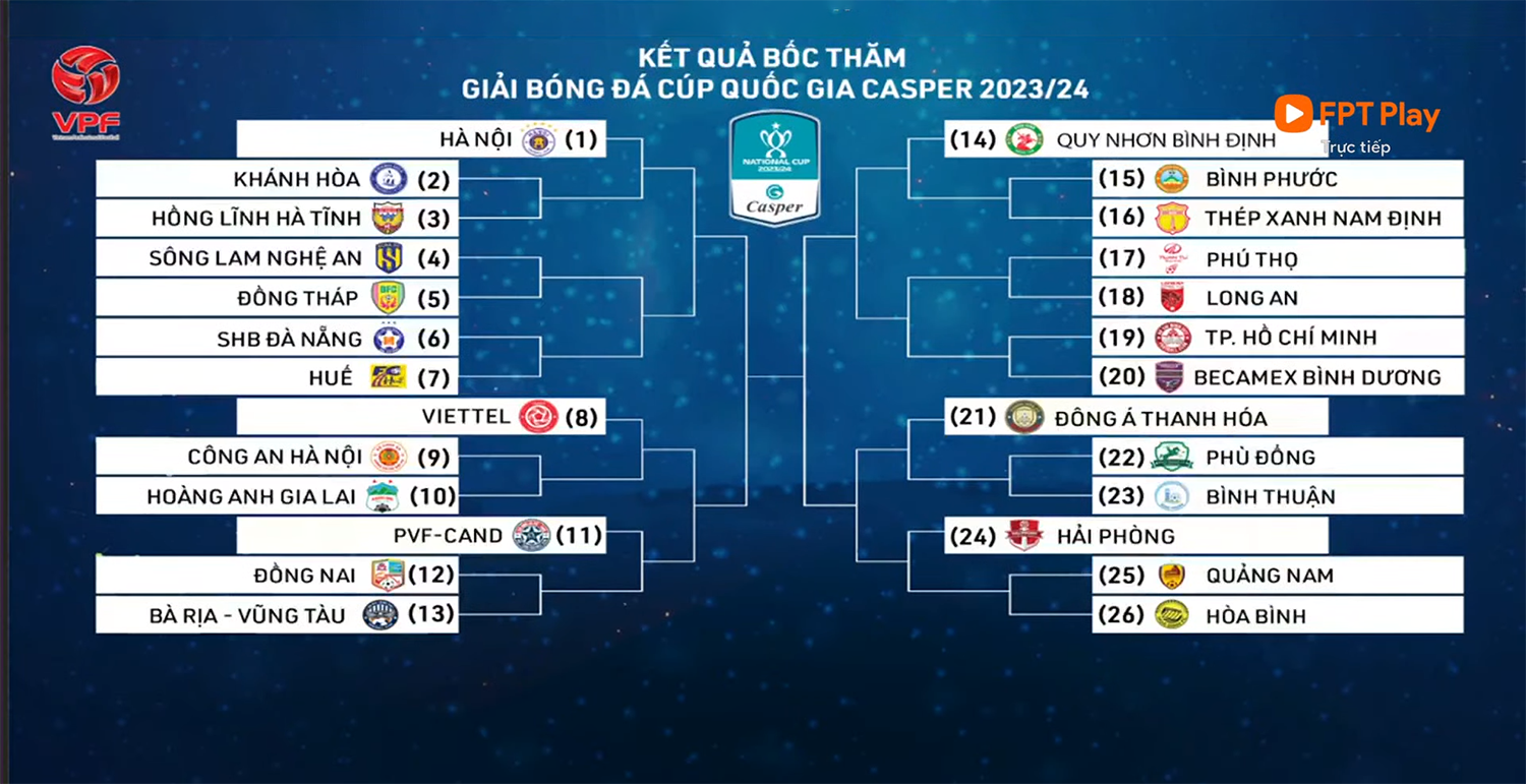 Hồng Lĩnh Hà Tĩnh làm khách Thanh Hóa trong trận mở màn V. League 2023/24