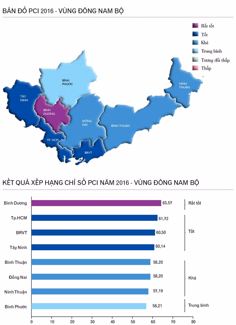 toan canh thu hang pci cac tinh thanh pho tren ca nuoc