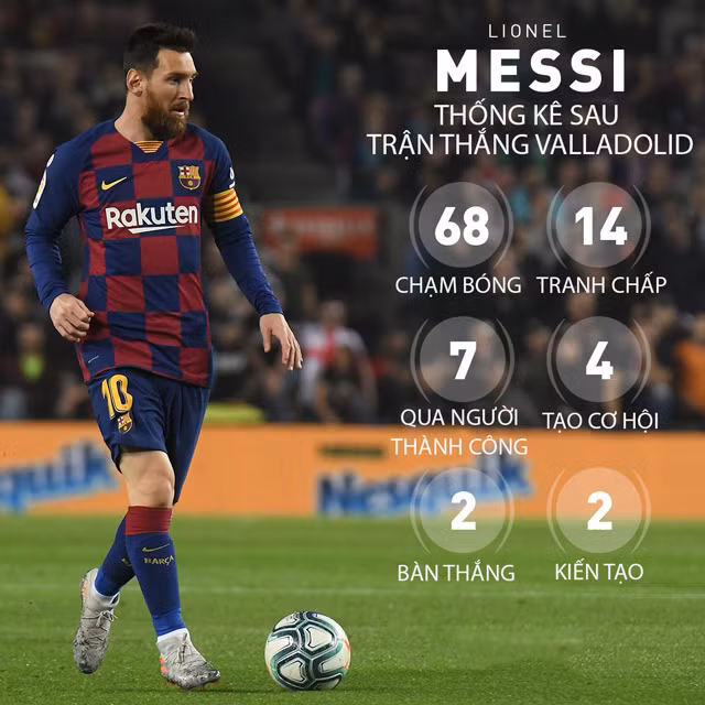 Messi: Màn trình diễn siêu hạng định danh Quả bóng vàng thứ 6