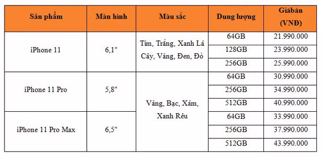 Hôm nay, iPhone 11 chính hãng lên kệ tại Việt Nam, giá từ 21,99 triệu đồng