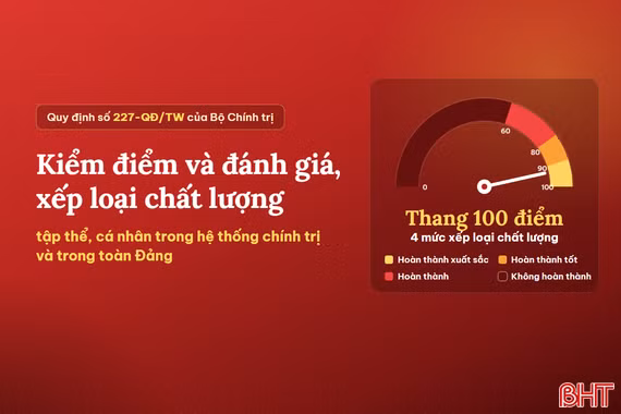 Interactive: Quy định của Bộ Chính trị về kiểm điểm, đánh giá, xếp loại chất lượng hằng năm, hằng quý