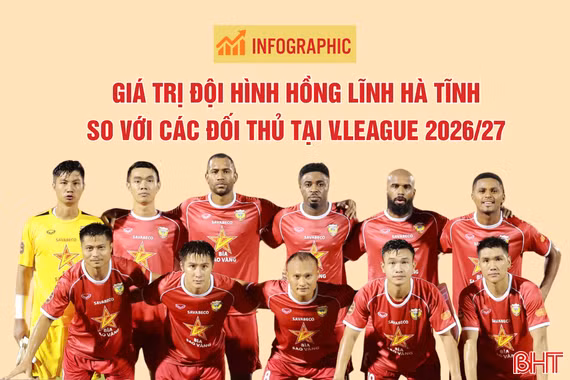[Infographic]: Giá trị đội hình Hồng Lĩnh Hà Tĩnh so với các đối thủ tại V.League