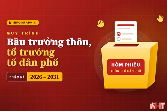Infographic: Quy trình bầu trưởng thôn, tổ trưởng tổ dân phố ở Hà Tĩnh