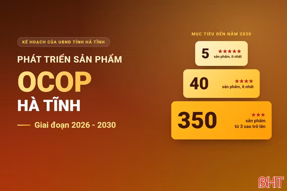 Interactive: Kế hoạch phát triển sản phẩm OCOP Hà Tĩnh giai đoạn 2026-2030