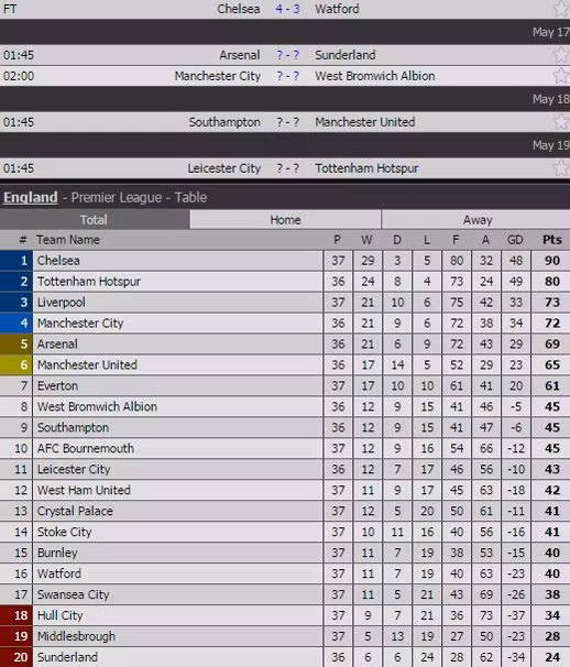 chelsea thang nghet tho duoi con mua gon