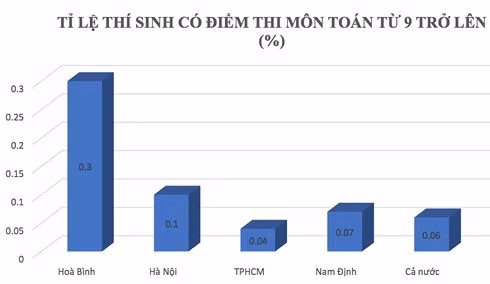 Khởi tố vụ án gian lận điểm thi THPT Quốc gia ở Hoà Bình