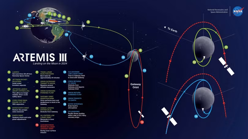 NASA ký hợp đồng trị giá 2,89 tỷ USD để đưa người lên Mặt trăng