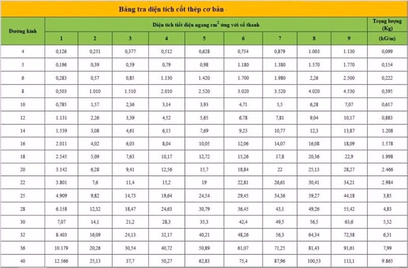 bang-tra-cot-thep1.jpg