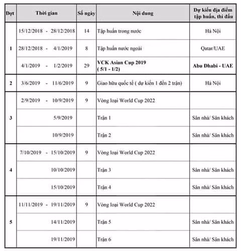 Đội tuyển Việt Nam không có ngày nghỉ sau AFF Cup 2018