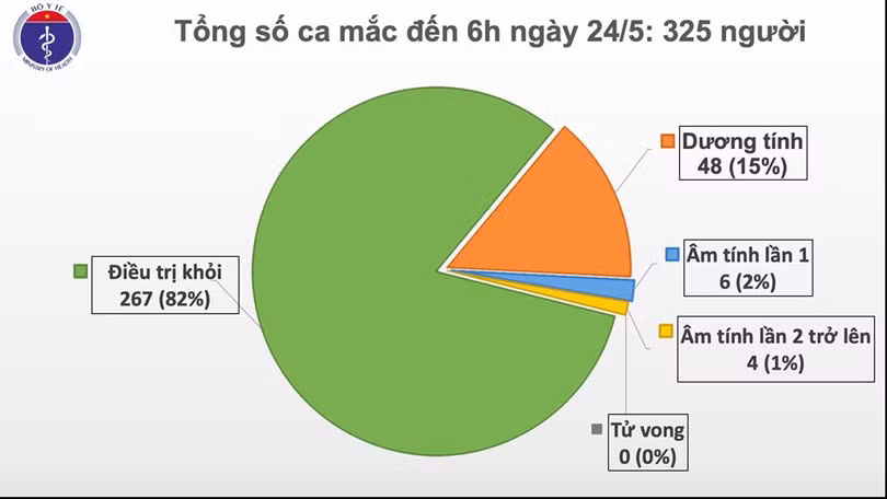 Việt Nam có thêm 1 ca mắc Covid-19 trên chuyến bay từ Nga trở về, được cách ly ngay
