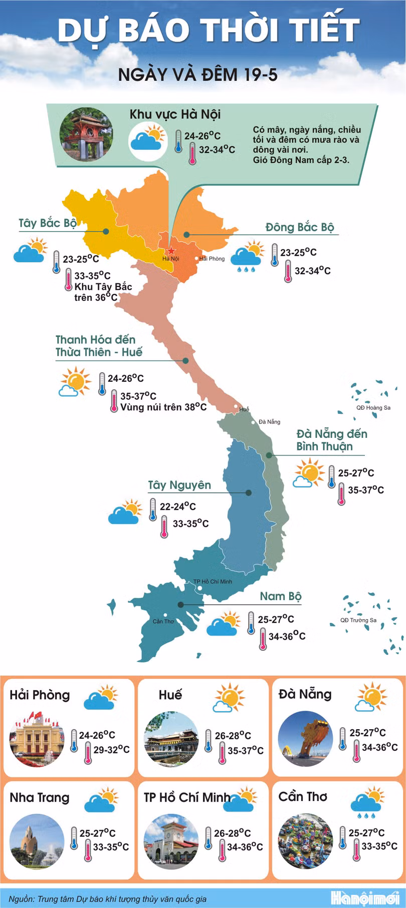Hà Tĩnh sắp nắng nóng 38 độ C