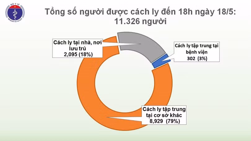 Thêm 4 ca mắc Covid-19 là tiếp viên hàng không Vietnam Airlines và người trở về từ Mỹ, Việt Nam có 324 ca