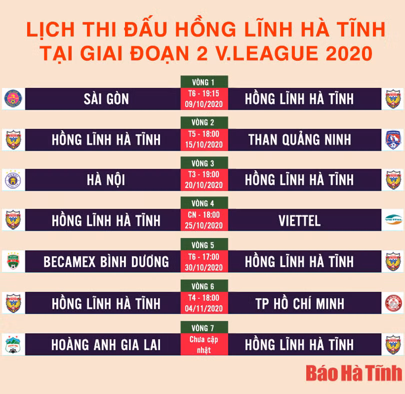 Lịch thi đấu CLB Hồng Lĩnh Hà Tĩnh tại giai đoạn 2 V.League 2020
