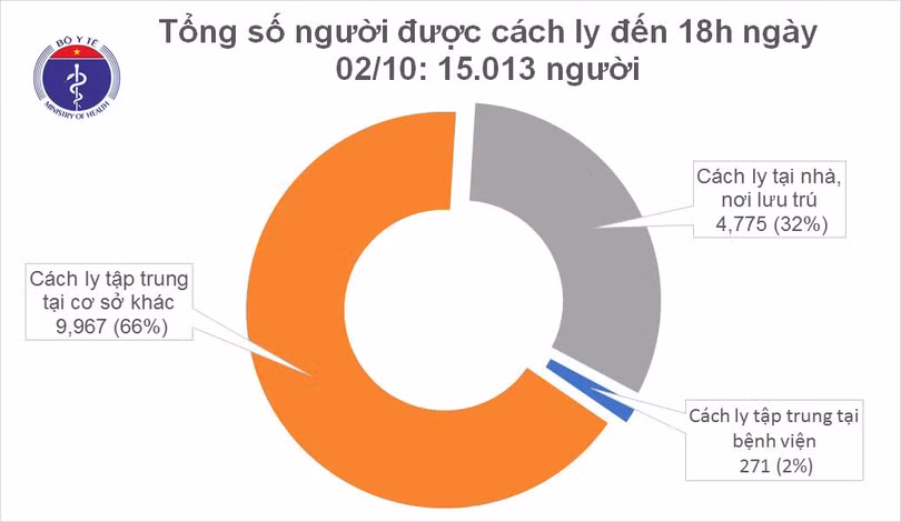 Thêm 1 ca mắc mới Covid-19 là người nhập cảnh từ Nhật Bản, Việt Nam có 1.096 bệnh nhân