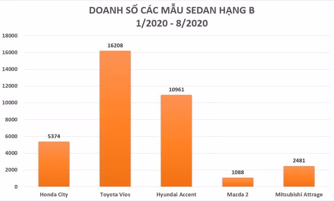 Honda City 2020 bị lộ ảnh tại Việt Nam