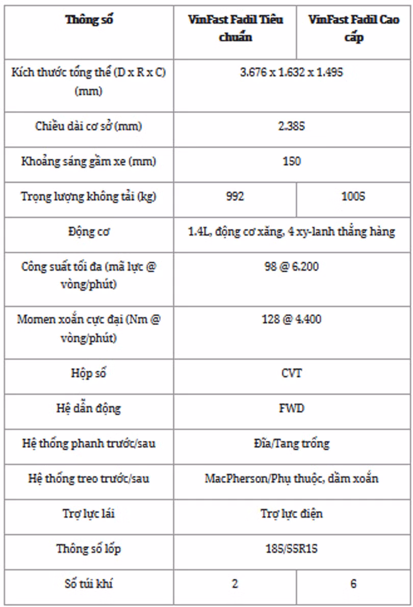 Giá xe VinFast Fadil lăn bánh tháng 5/2021