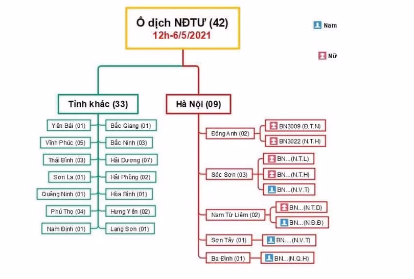 42 ca mắc Covid-19 tại BV Bệnh Nhiệt đới Trung ương cơ sở 2