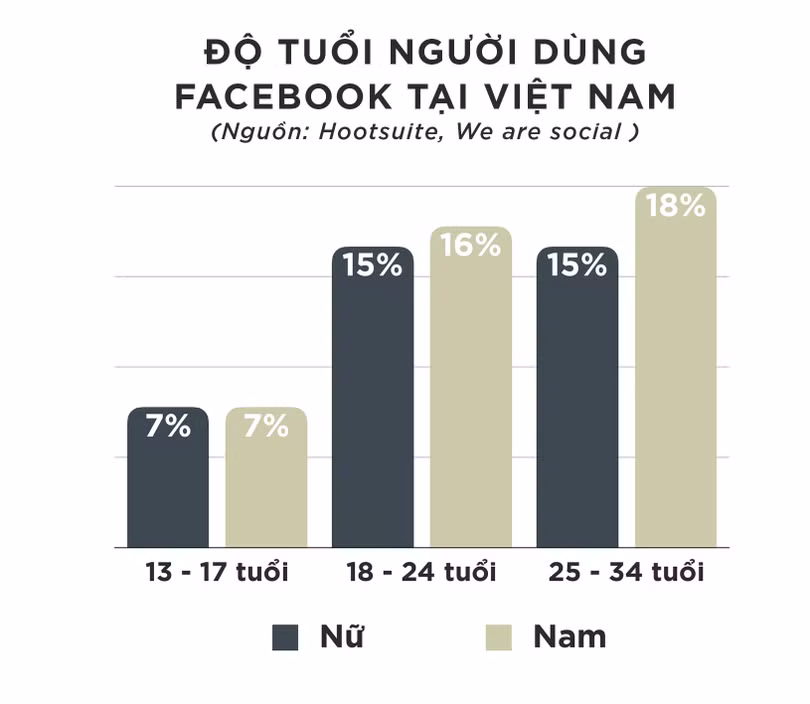 Mạng xã hội và nỗi lo về một thế hệ “cúi đầu” vì smartphone
