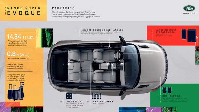 Range Rover Evoque 2020 chính thức trình làng